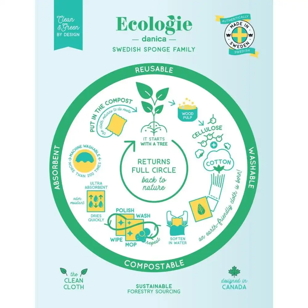 Alternative view of Danica Jubilee Swedish Sponge Dish Cloth | Toadstools