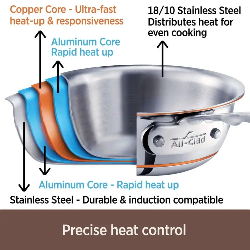 Alternative view of All-Clad Copper Core 5-Ply Bonded Stainless Steel Saucepan | 3 Qt.