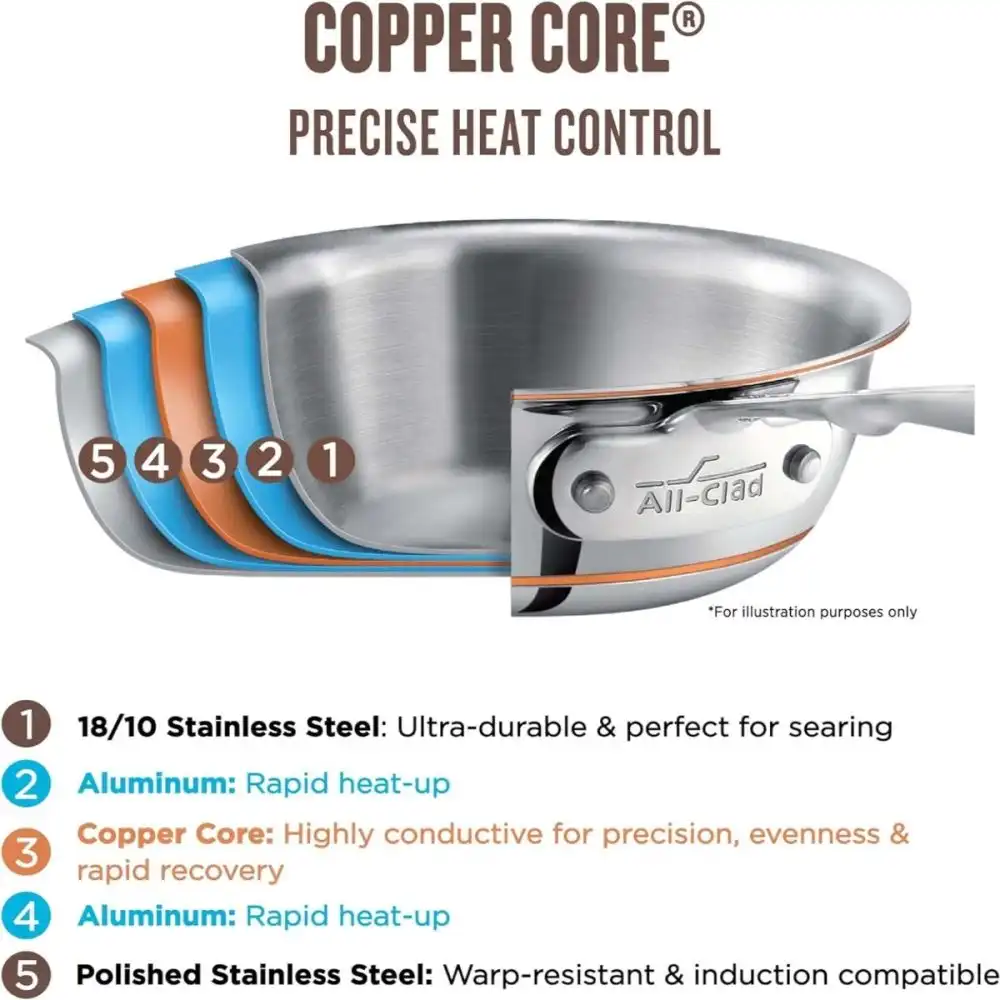 Alternative view of All-Clad Copper Core 5-Ply Bonded Stainless Steel Cookware Set | 7-Piece