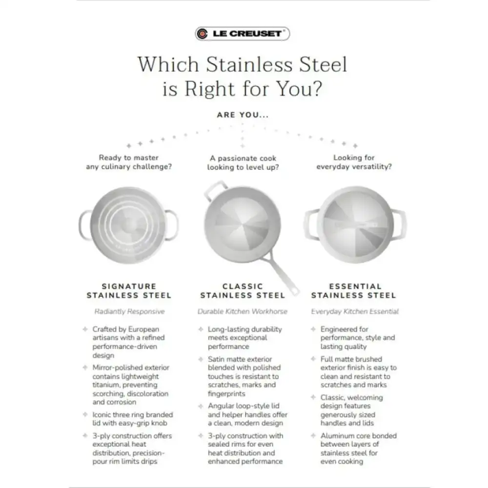 Alternative view of Le Creuset Essential Stainless Steel Nonstick 2-Piece Fry Pan Set | 9.5" & 11"