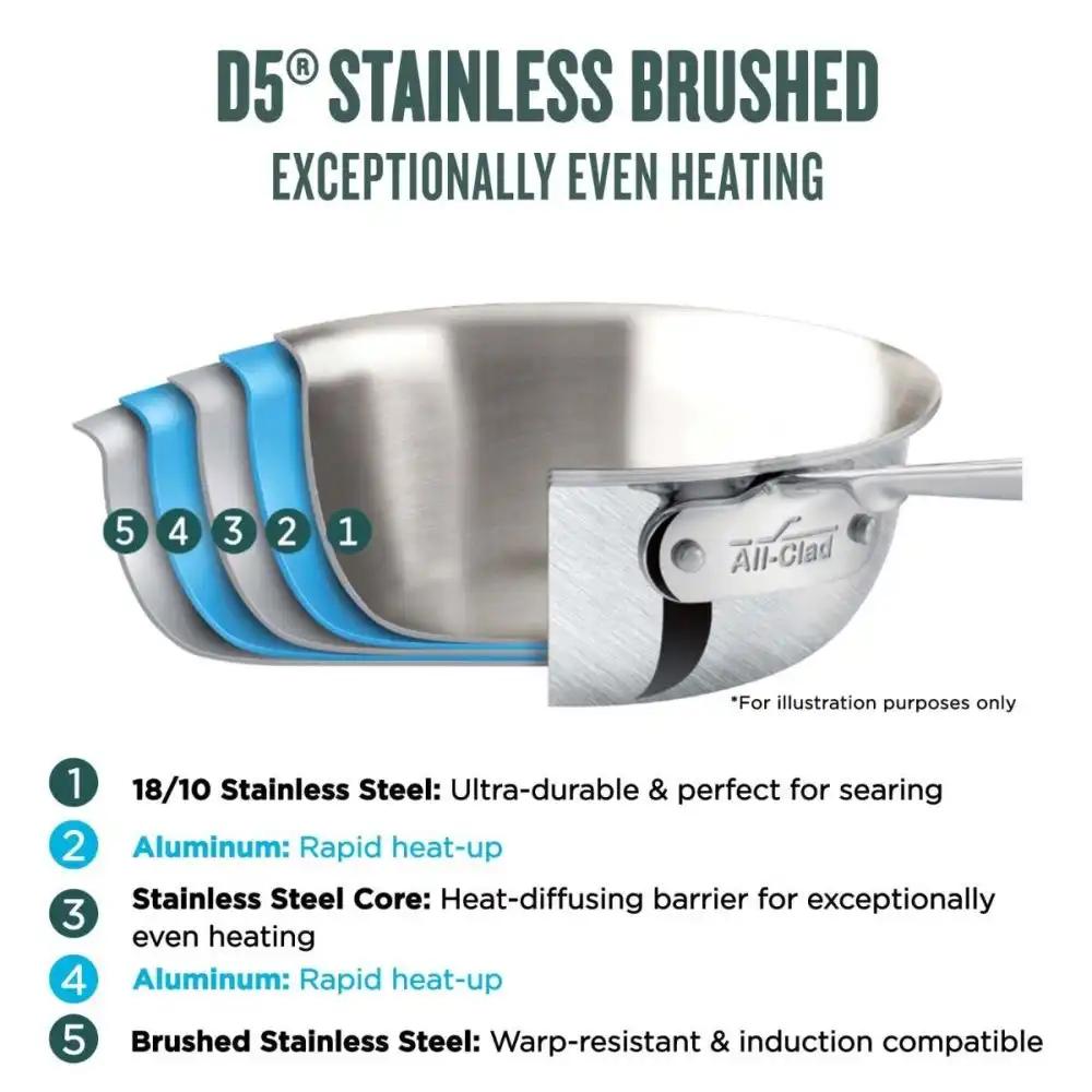 Alternative view of All-Clad D5 Brushed Stainless Steel 14-Piece Cookware Set