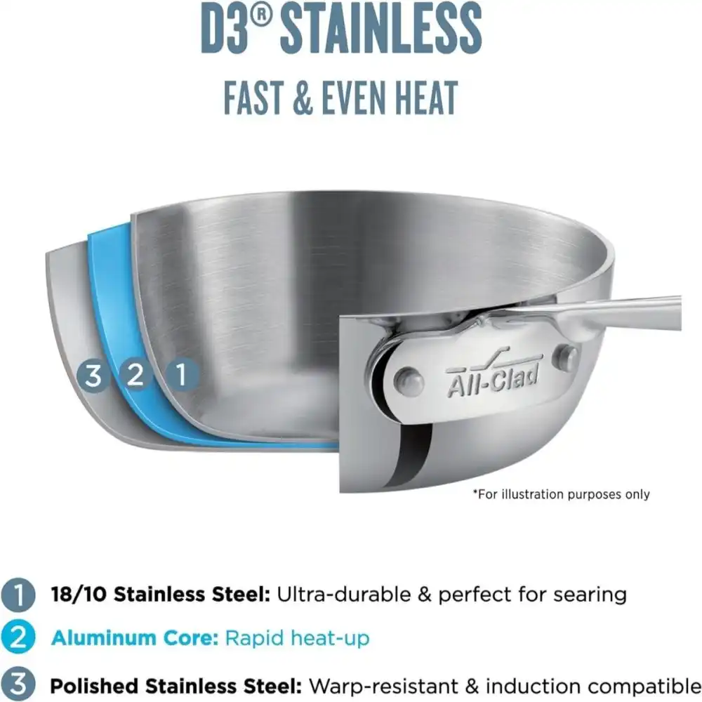 Alternative view of All-Clad D3 Stainless Steel Starter Cookware Set | 5-Piece