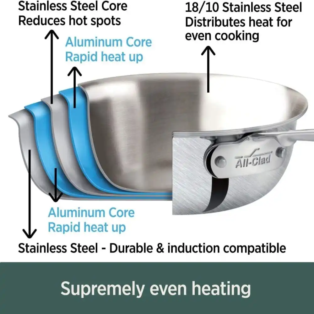Alternative view of All-Clad D5 Brushed Stainless Steel Cookware Set | 5-Piece